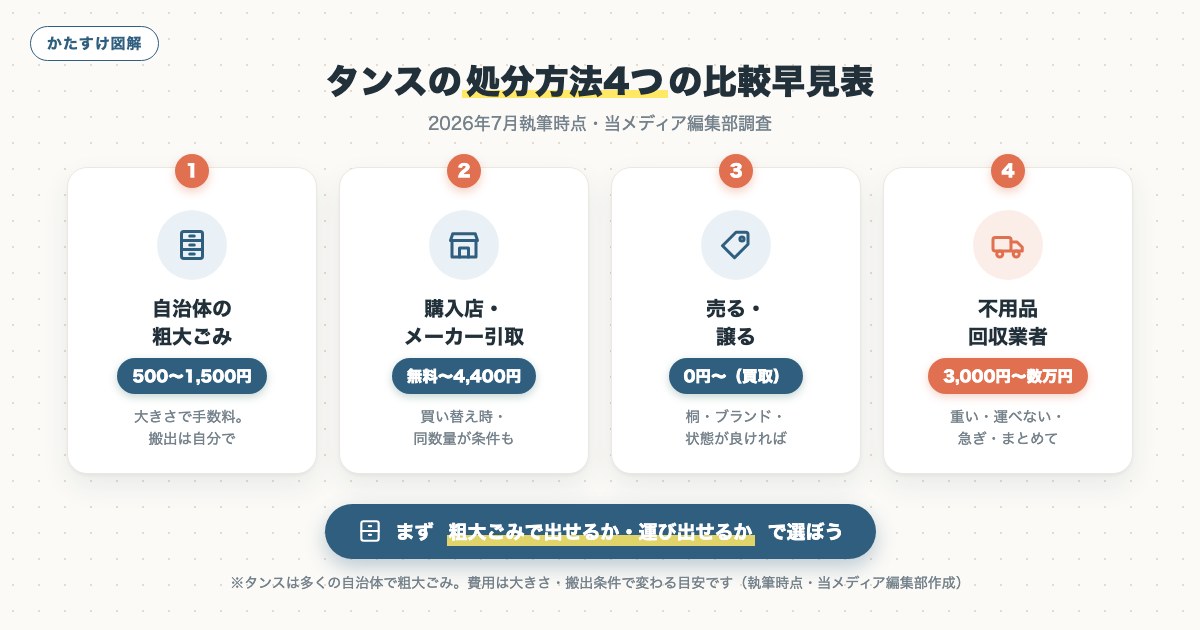 図解