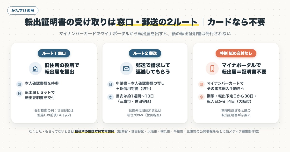 図解