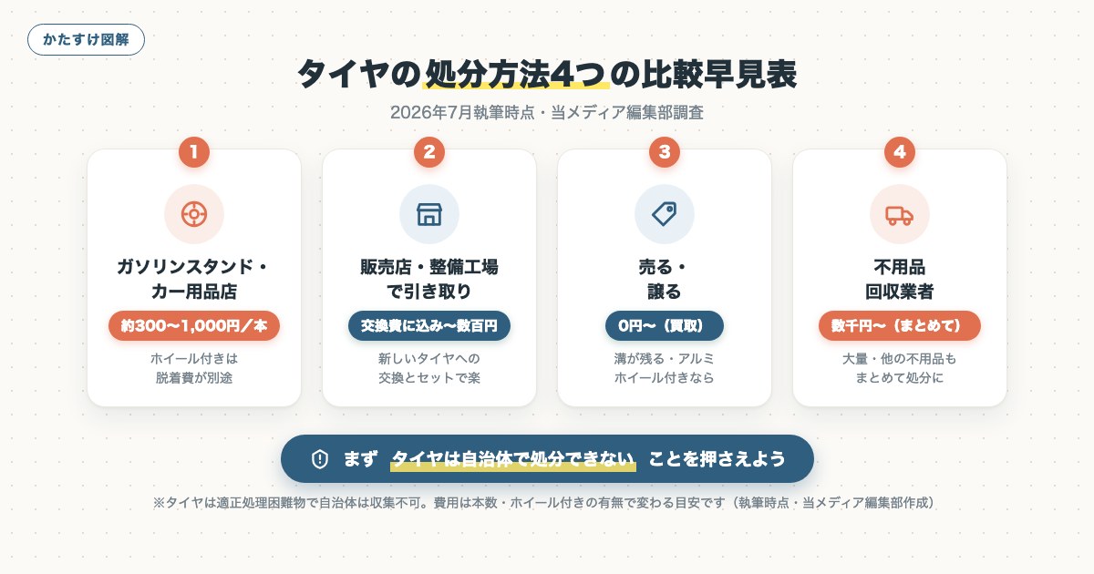 図解