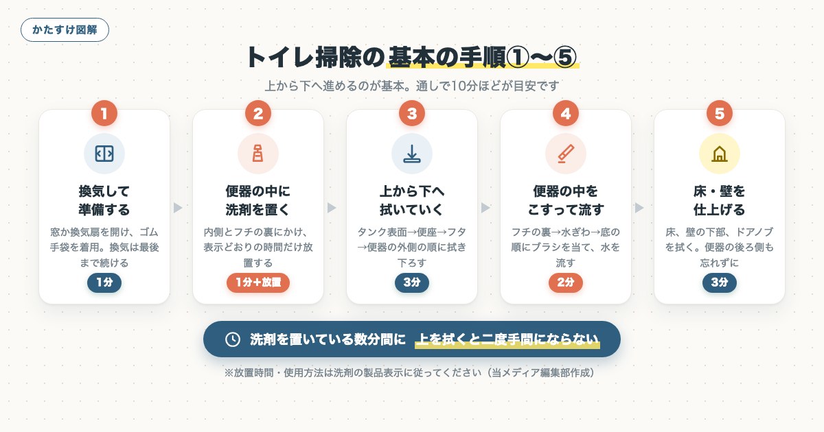 図解