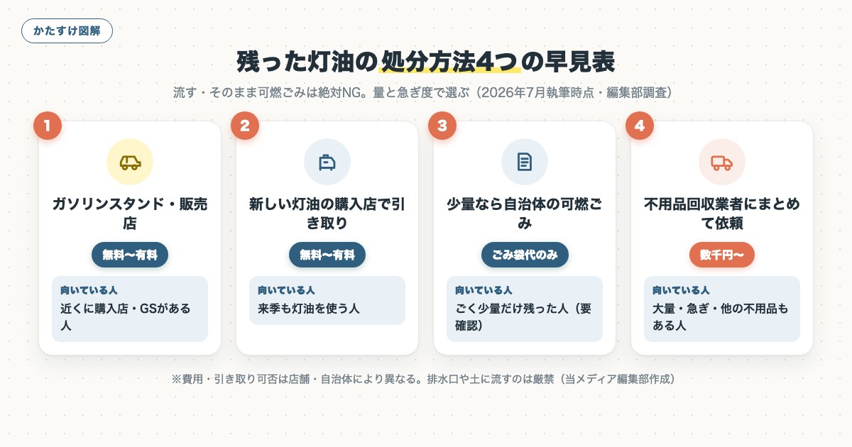 図解