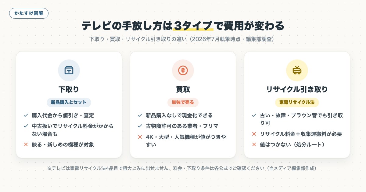 図解