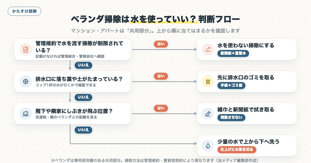 図解