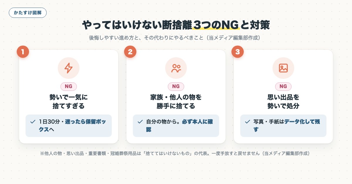 図解