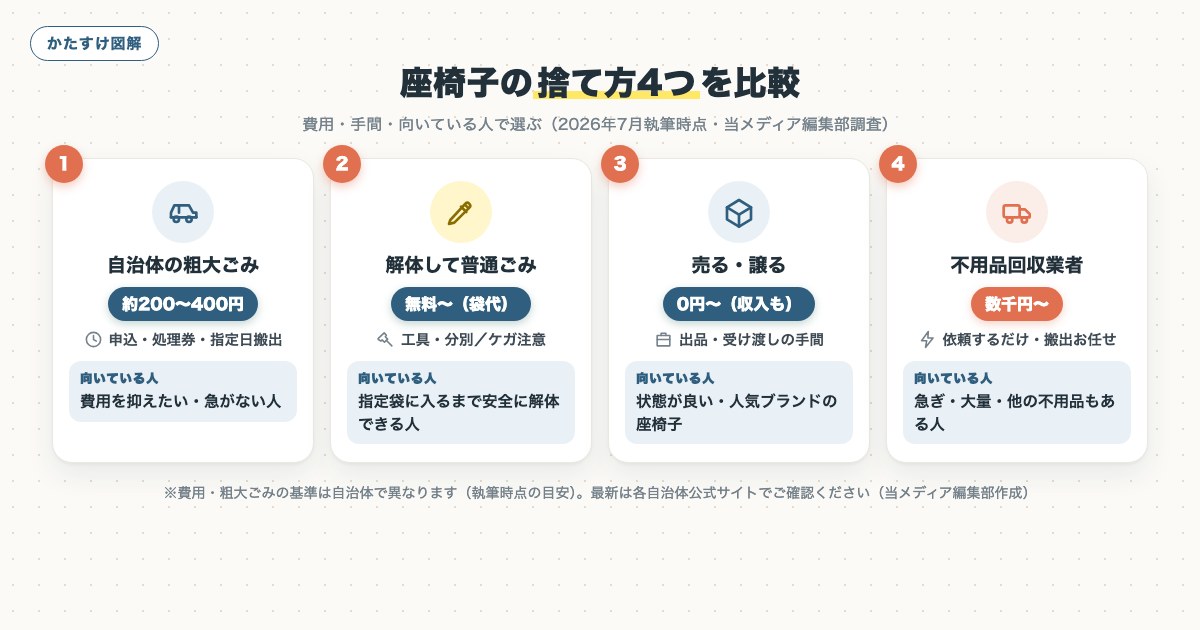 図解
