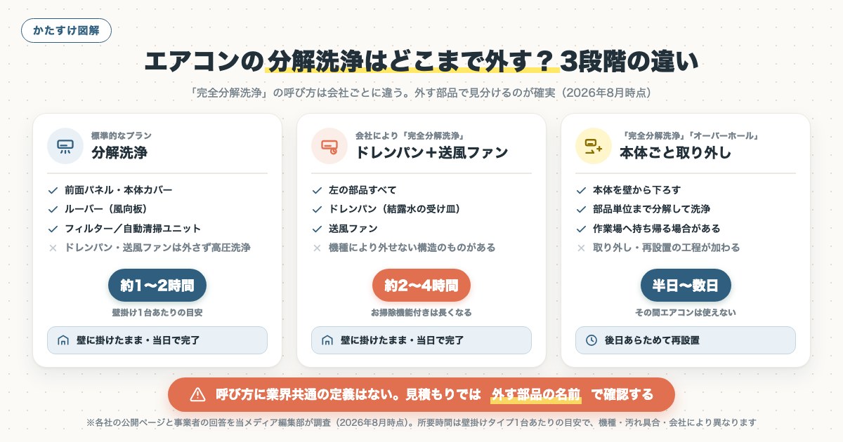 図解
