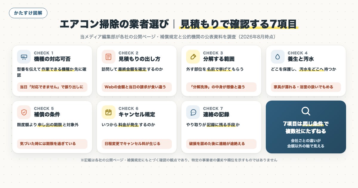 図解