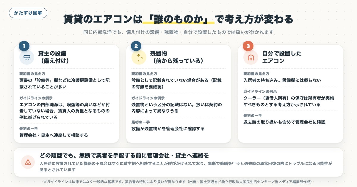 図解