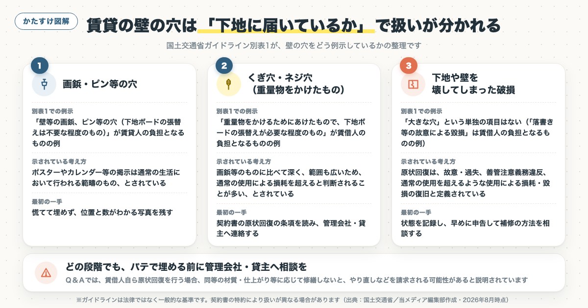 図解