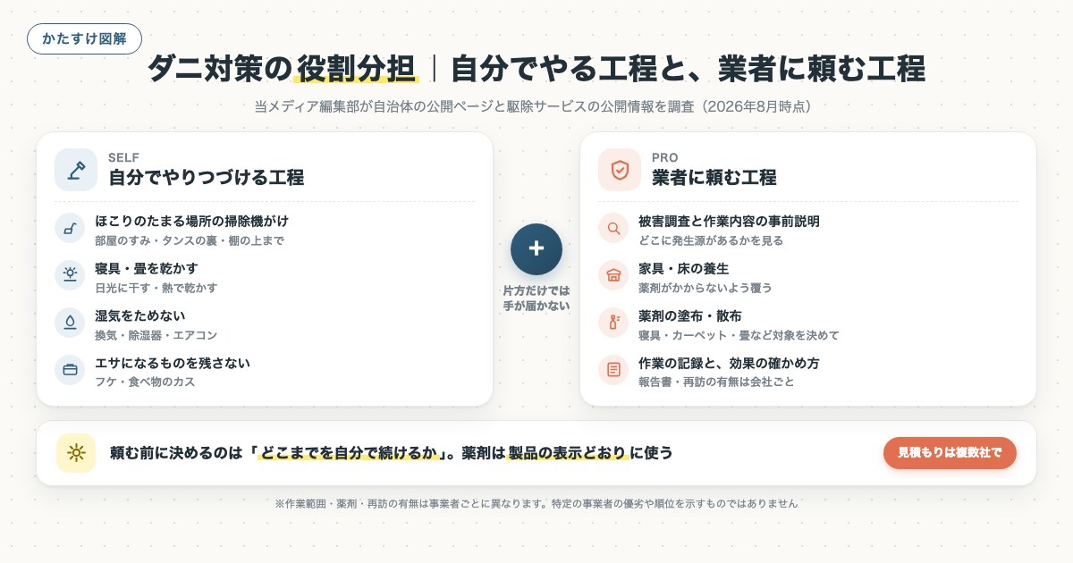 図解