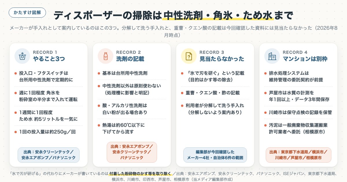 ディスポーザーの掃除は中性洗剤・角氷・ため水までの図解