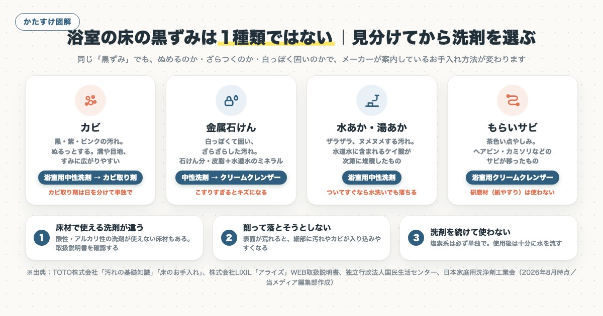 図解