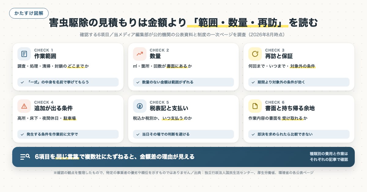 図解