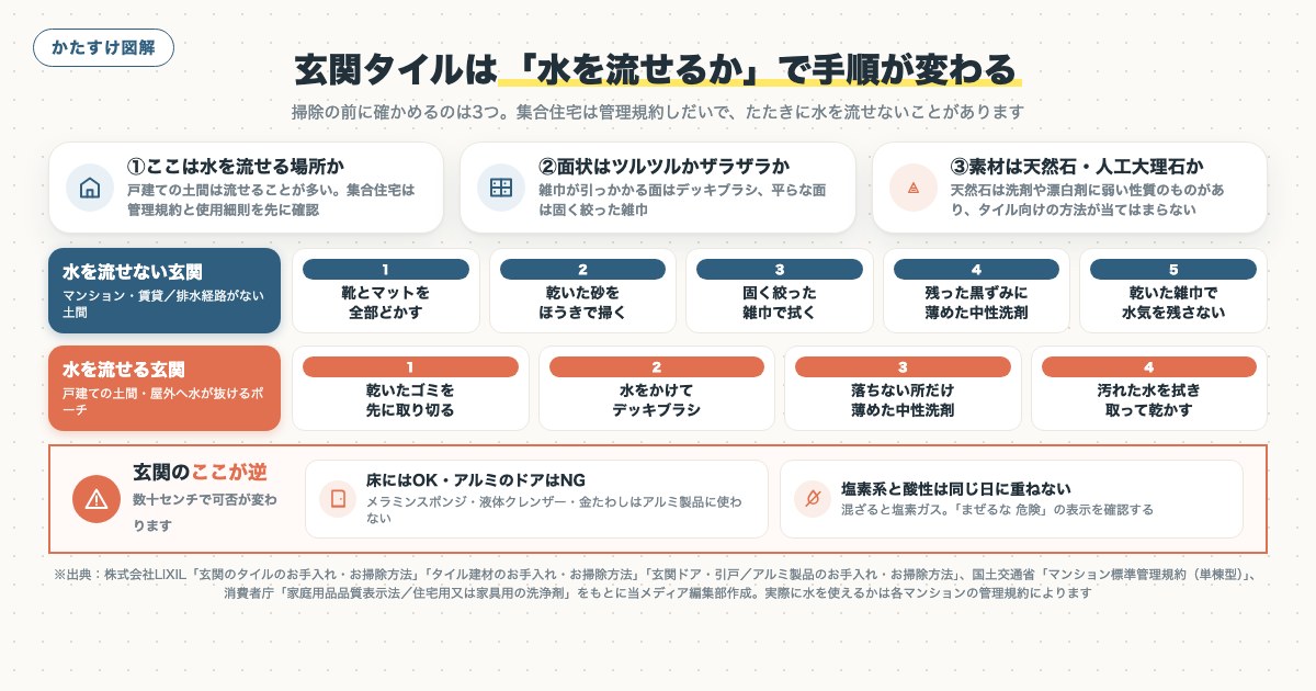 図解
