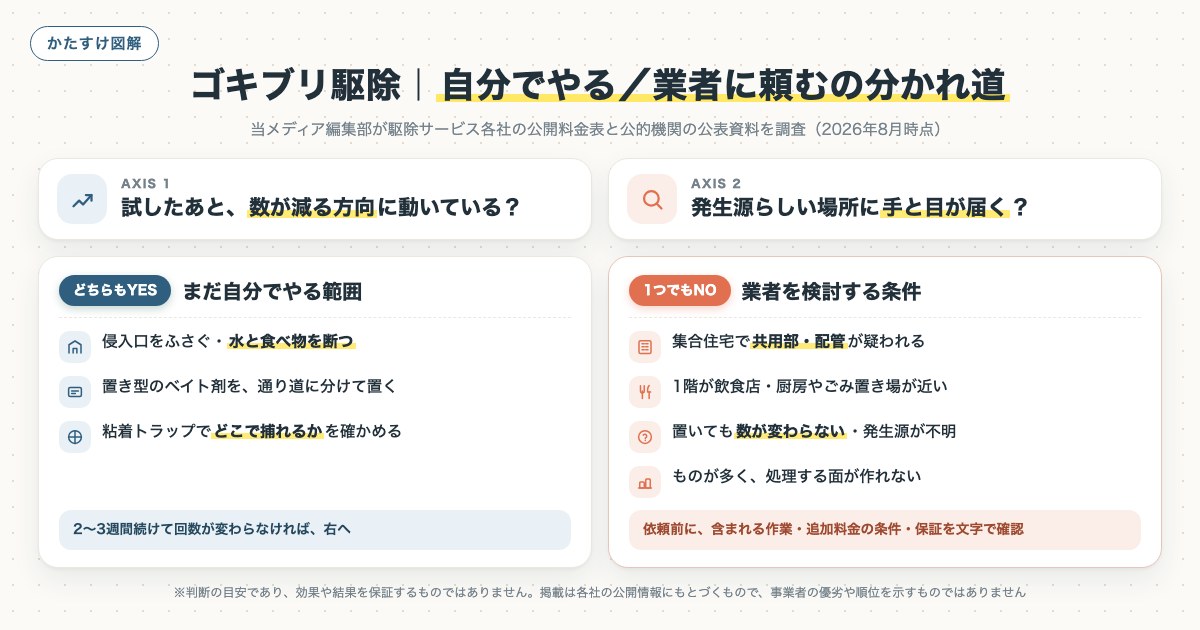 図解
