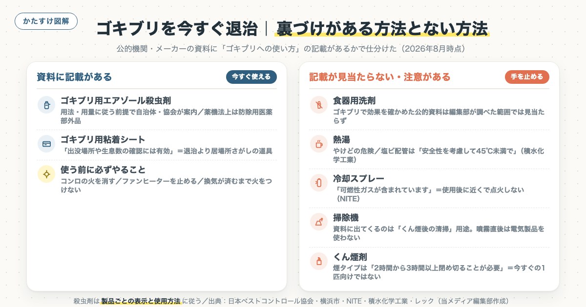 ゴキブリを今すぐ退治｜裏づけがある方法とない方法の図解