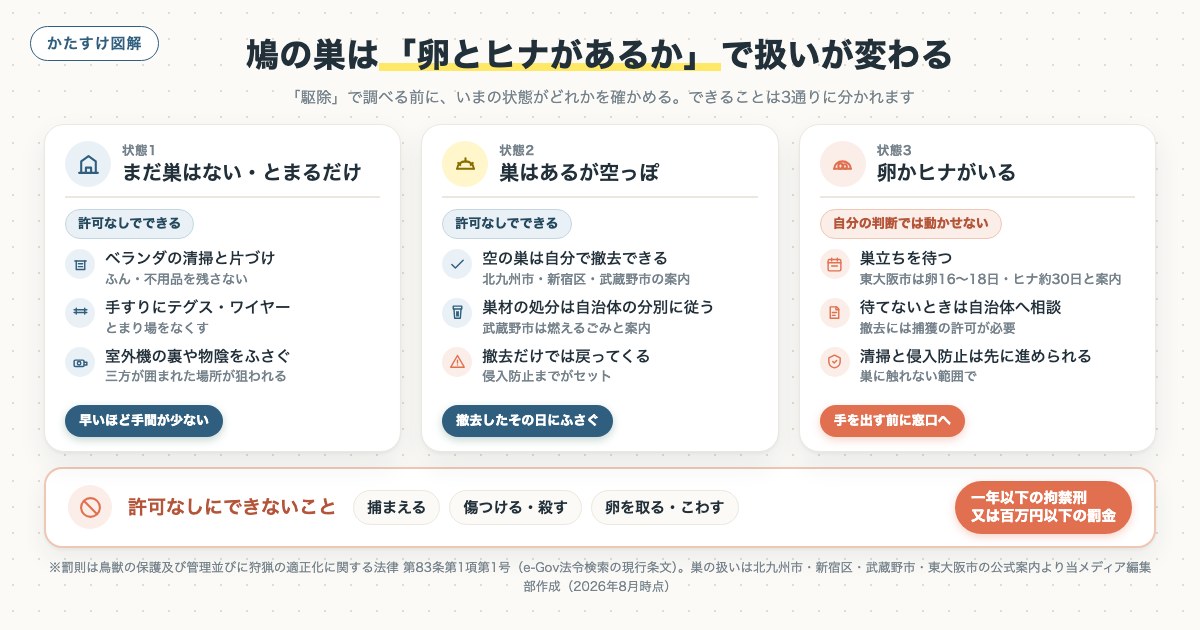 図解