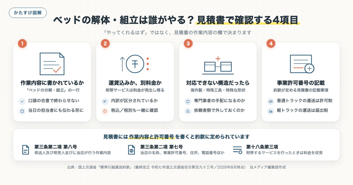 図解