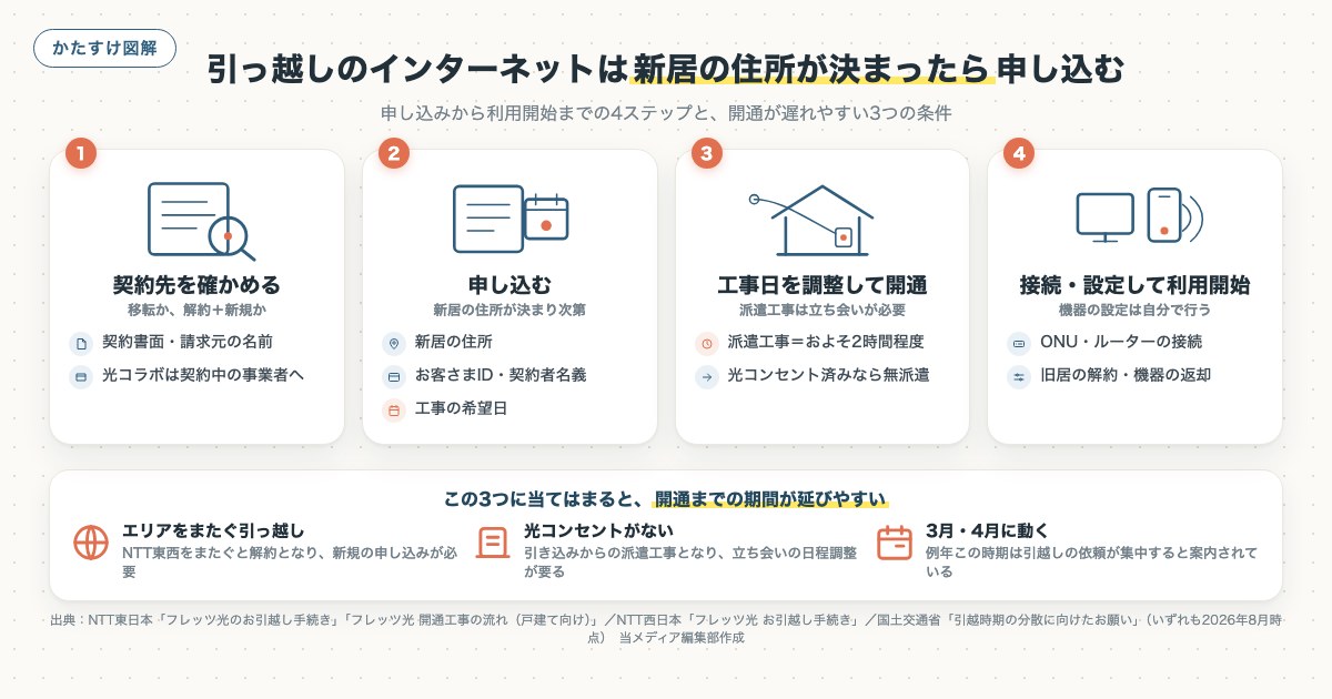 図解