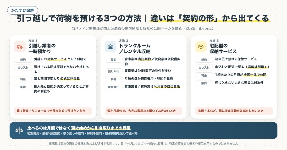 図解