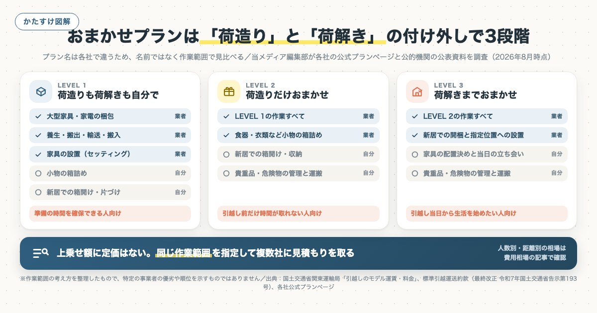 図解