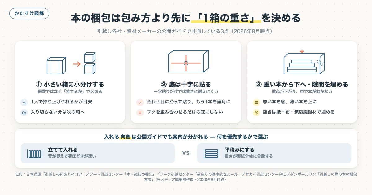 図解