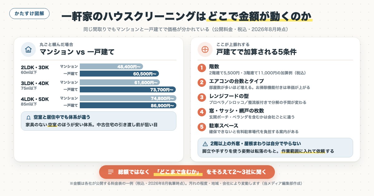 図解