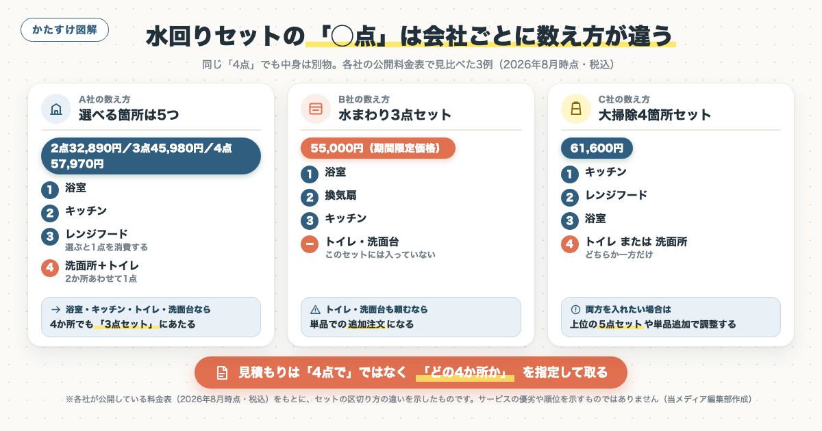 図解