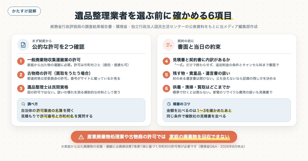 図解