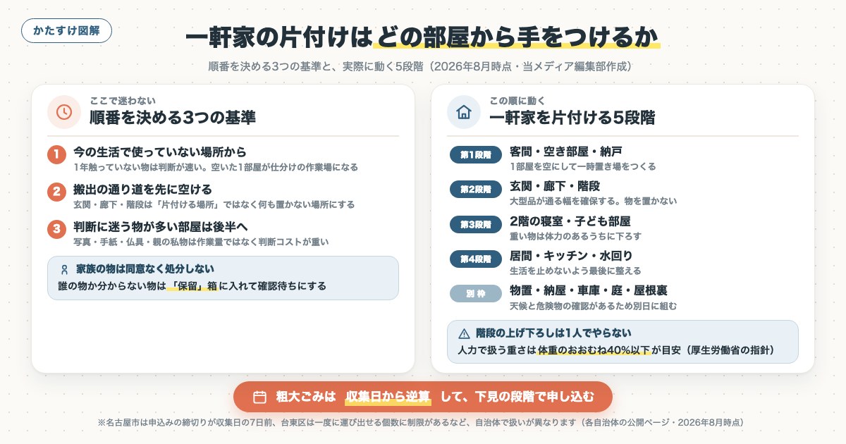 図解