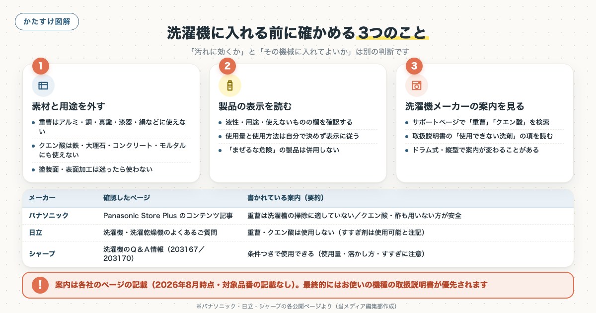 洗濯機に入れる前に確かめる3つのことの図解
