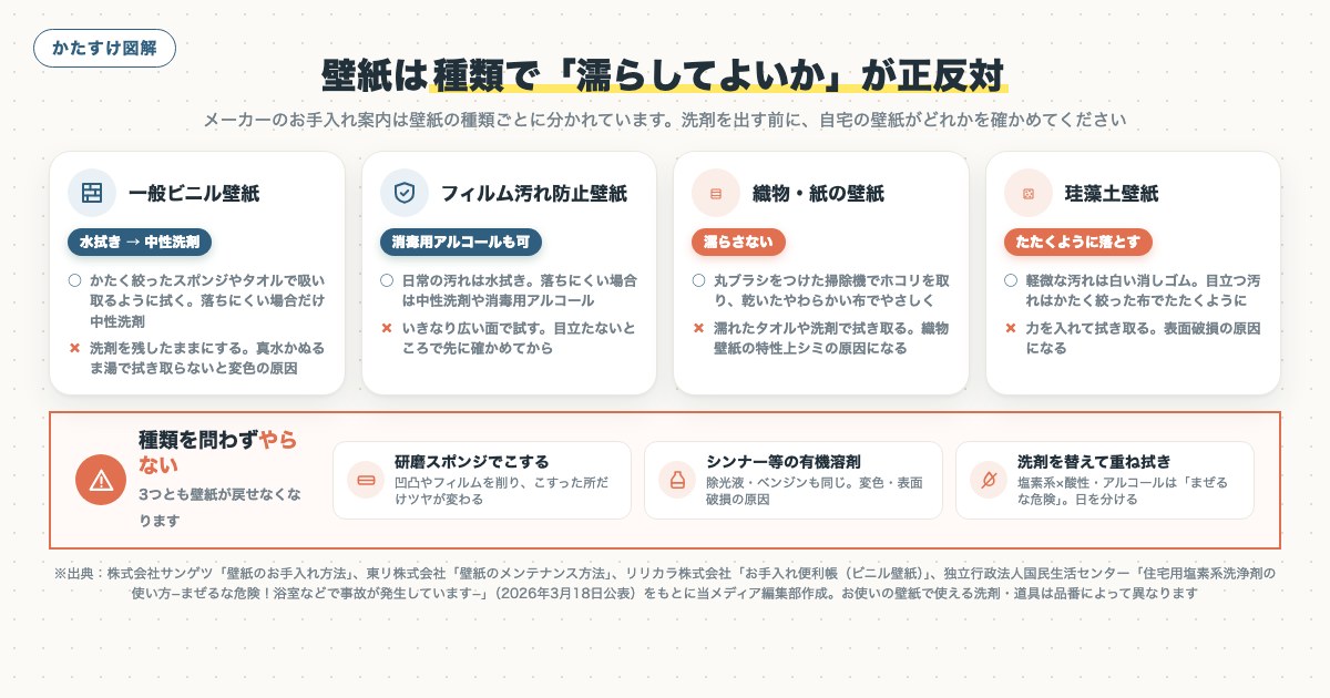 図解