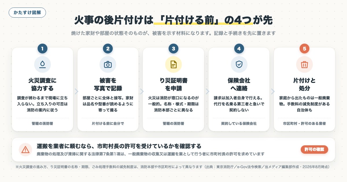図解