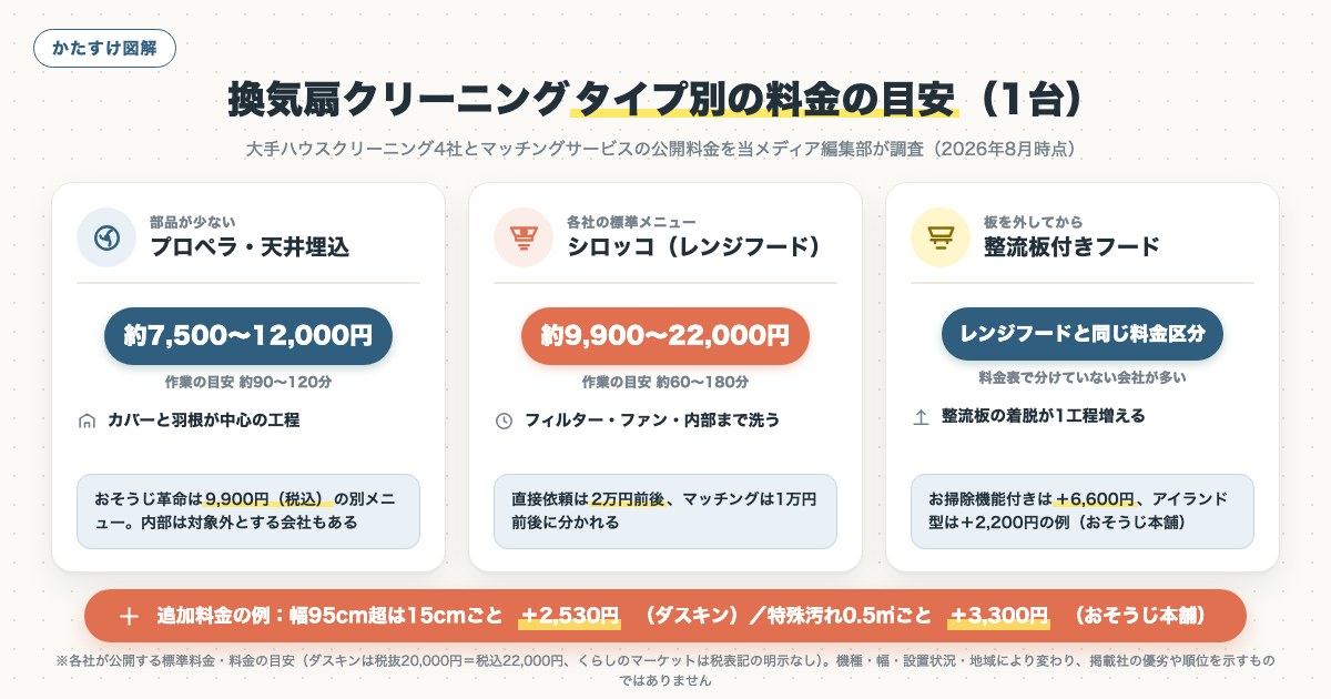図解