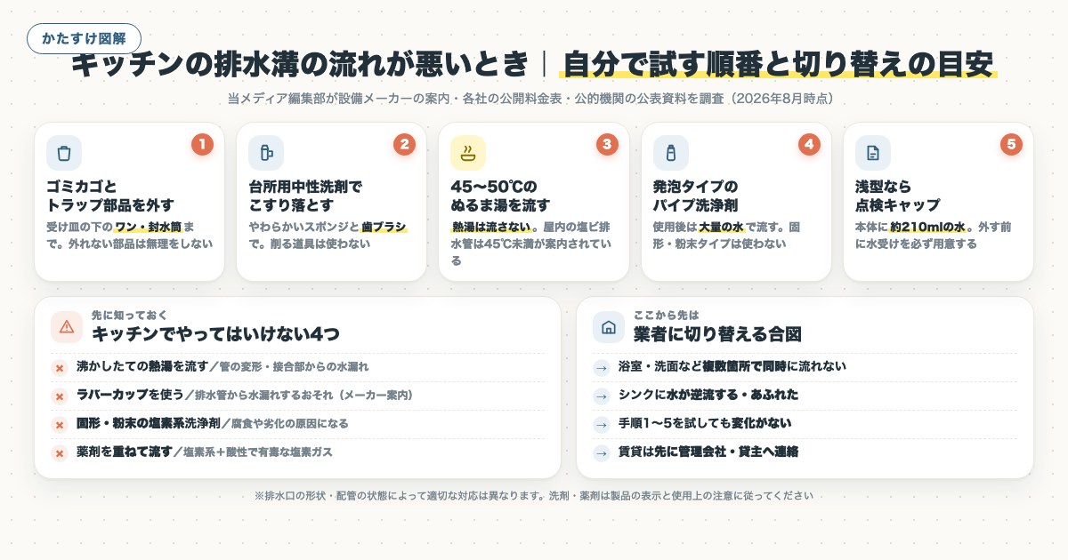 図解