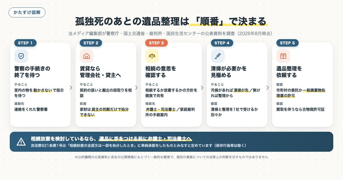 図解