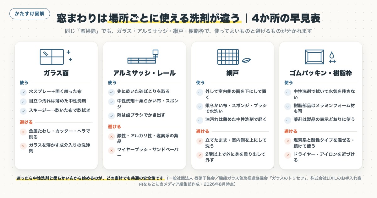 図解