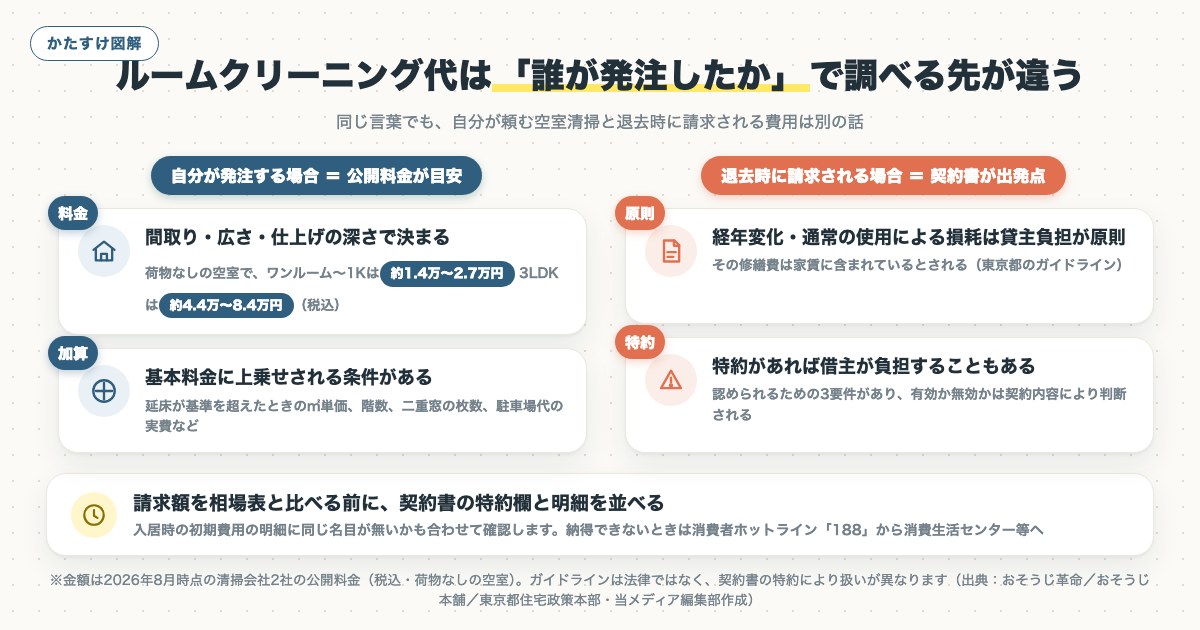 図解