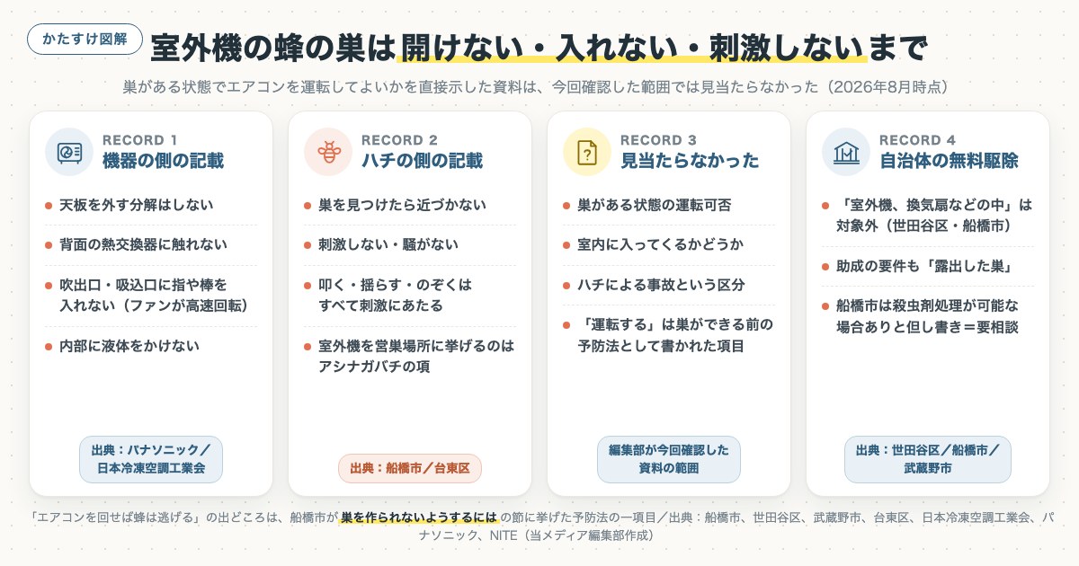 室外機の蜂の巣は開けない・入れない・刺激しないまでの図解