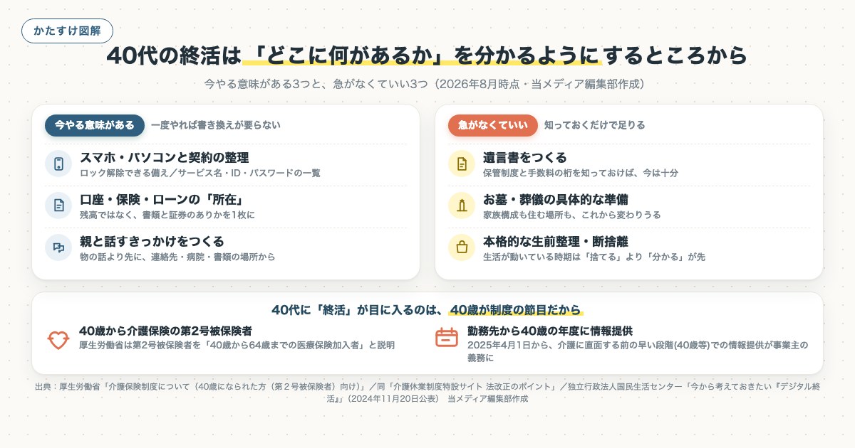 図解