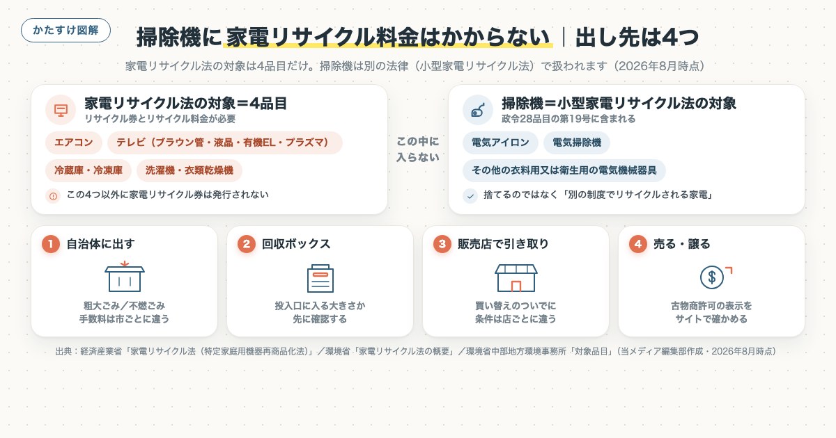 図解