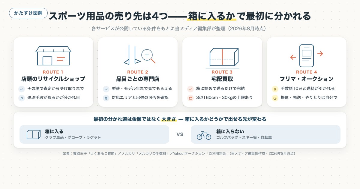 図解