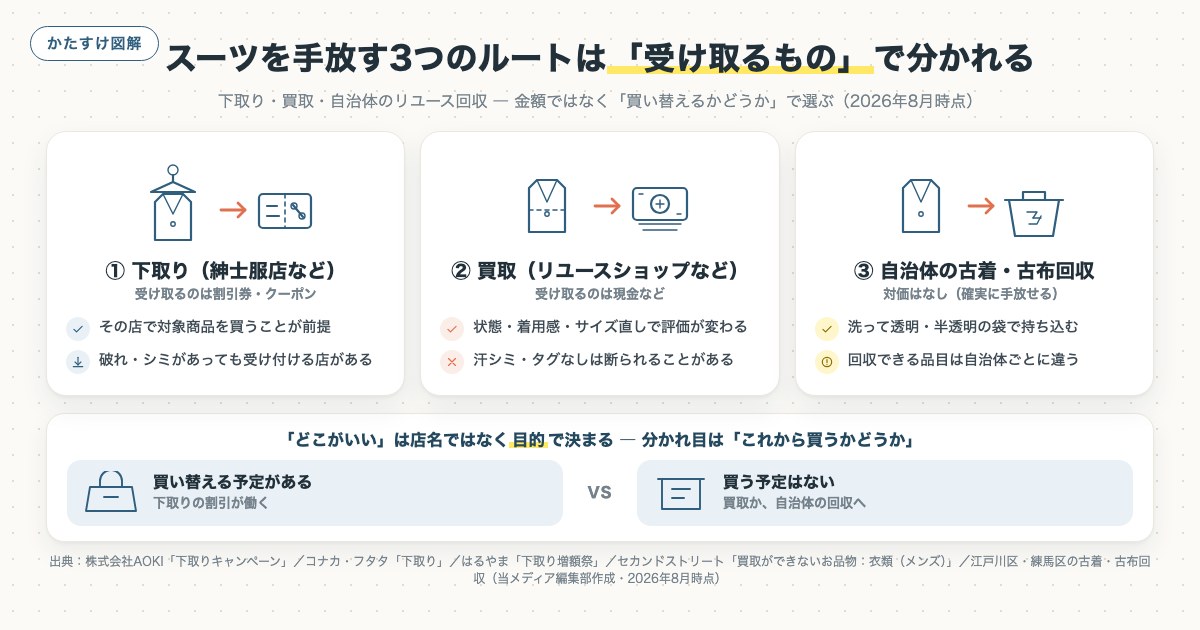 図解