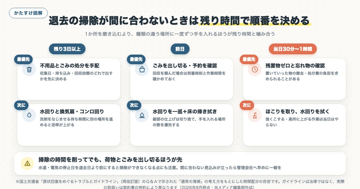 図解