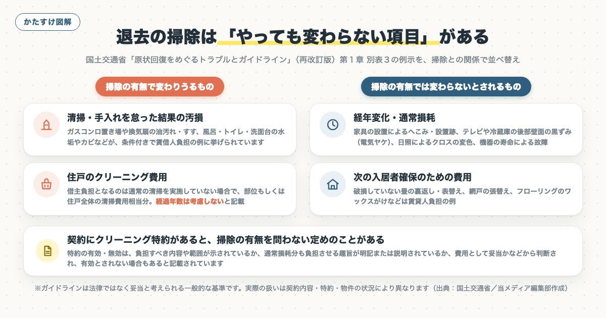 図解