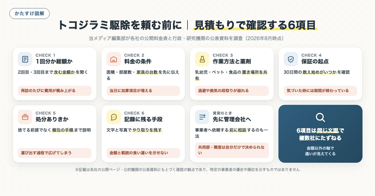 図解