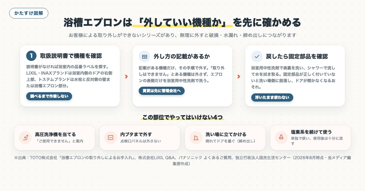 図解
